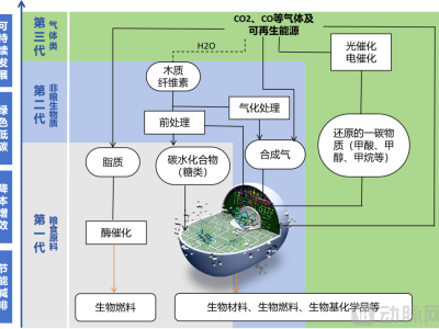 生物制造新紀元：十大核心議題引領產(chǎn)業(yè)升級與挑戰(zhàn)并存