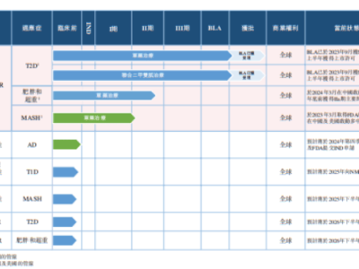 銀諾醫(yī)藥：連年虧損卻豪擲千萬(wàn)研發(fā)，港股IPO之路能否走通？