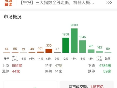 A股慘跌：滬指失守3200點(diǎn)，超4800只個(gè)股普跌，市場何去何從？