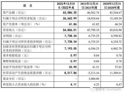 元豐電控IPO終止背后：年?duì)I收超5億，曾計(jì)劃募資4億為何未果？