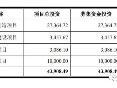 新亞電纜籌備深交所上市，前9月營收20.5億但凈利下滑近三成