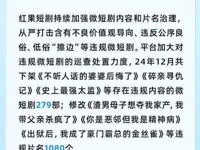 紅果短劇嚴管內(nèi)容：去年12月下架279部違規(guī)短劇，片名整改達1080個