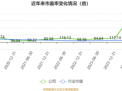 航天晨光2024年業(yè)績預(yù)告：凈利潤預(yù)計(jì)虧損4億，業(yè)績下滑原因何在？