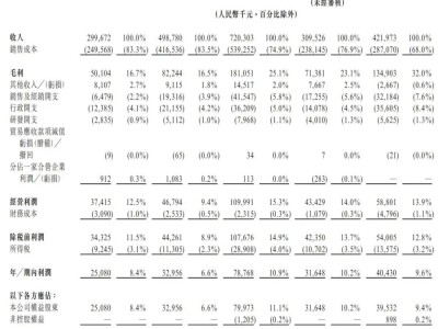 繆雪中創(chuàng)辦新吉奧房車港交所上市，募資凈額達2.5億港元