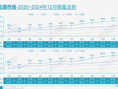 新能源汽車銷量破千萬，為何車企卻陷入盈利困局？