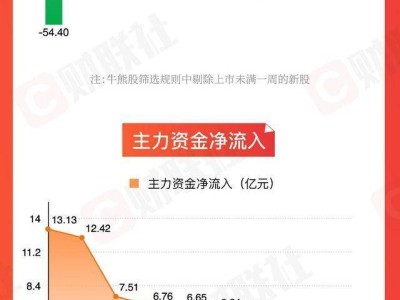 A股周回顧：人形機器人概念熱度攀升，汽車零部件板塊表現(xiàn)搶眼