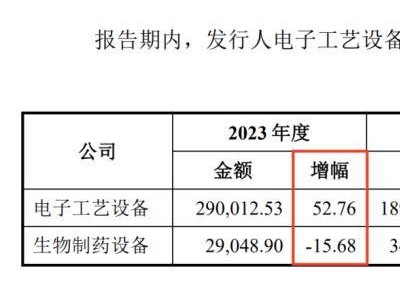 正帆科技再融資成功過會，兩輪融資后募投項(xiàng)目成發(fā)展關(guān)鍵