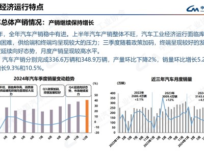 2024年中國汽車銷量大增，新能源車產(chǎn)銷破千萬輛，汽車市場再創(chuàng)新高！