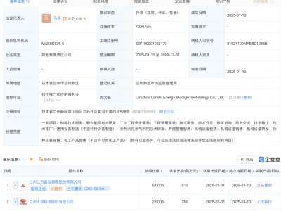 蘭石重裝攜手兩大科技企業(yè)，儲能技術(shù)新公司正式成立！