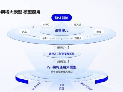 黑芝麻智能聯(lián)手RockAI，打造武當(dāng)C1200家族芯片智能座艙新體驗(yàn)！