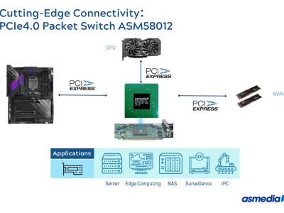 祥碩發(fā)布ASM58012：PCIe 4.0交換芯片，多卡平臺(tái)與大容量SSD不再是夢