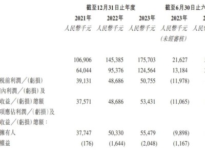 賽目科技港股上市，市值達17億港元，華為哈勃等資本助力