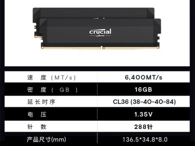 英睿達(dá)DDR5 Pro 6400MHz內(nèi)存：游戲幀率飆升的秘密武器？