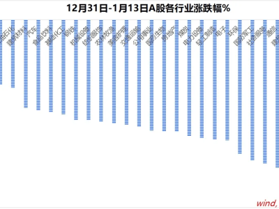 A股調(diào)整或已落幕，新一輪上漲行情如何布局？