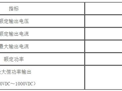 北京新能源汽車超充站新標(biāo)準(zhǔn)，打造高質(zhì)量充電服務(wù)體系！