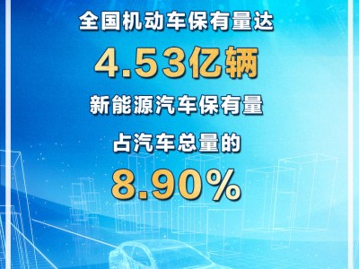 新能源汽車駛?cè)搿扒f輛時代”，2024年保有量突破3000萬大關(guān)！