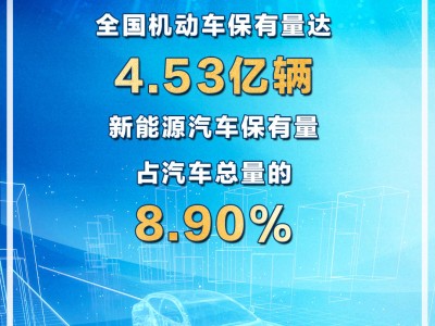 2024年我國新能源汽車保有量突破3000萬大關(guān)，增速迅猛！