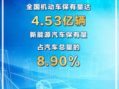 2024年新能源汽車大爆發(fā)，保有量突破3000萬大關(guān)！