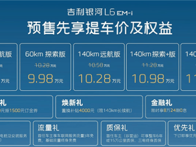 吉利銀河L6 EM-i預售開啟，雷神電混系統(tǒng)加持，續(xù)航超2000km僅8.98萬起