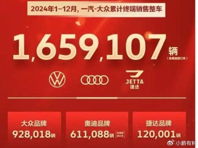 一汽2024年銷量下滑，大眾豐田貢獻(xiàn)超七成，自主品牌未來何在？