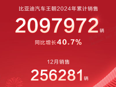 何以中國，盛世王朝——2025比亞迪王朝盛典圓滿綻放！