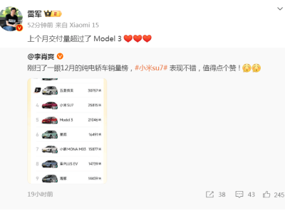 小米SU7首戰(zhàn)告捷，月交付量超特斯拉Model 3，能否持續(xù)領(lǐng)跑？