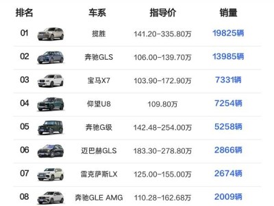 2024中國百萬豪車銷量揭曉：路虎攬勝奪冠，比亞迪仰望雙車上位！