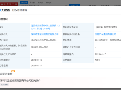 寶能集團99億股權遭凍結，寶能汽車未來何去何從？