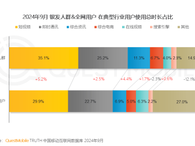 寒假新挑戰(zhàn)！大學(xué)生如何助力老年人擺脫手機(jī)網(wǎng)癮？