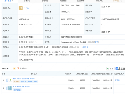 新洋豐等新設(shè)礦業(yè)公司，注冊(cè)資本10億元