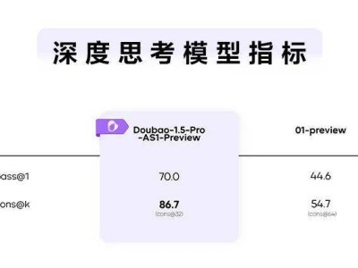 字節(jié)跳動豆包大模型1.5 Pro重磅發(fā)布，綜合能力超越GPT-4o等模型