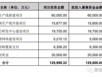 寧夏盾源聚芯IPO夢碎，年營收超13億，日本磁控大股東身份引關(guān)注