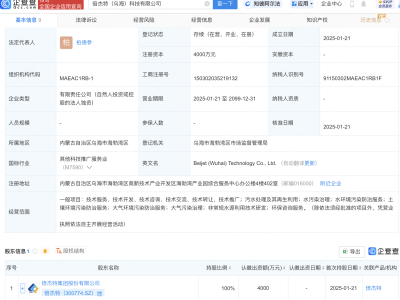倍杰特于內(nèi)蒙古烏海新成立科技公司，注冊(cè)資本達(dá)4000萬元