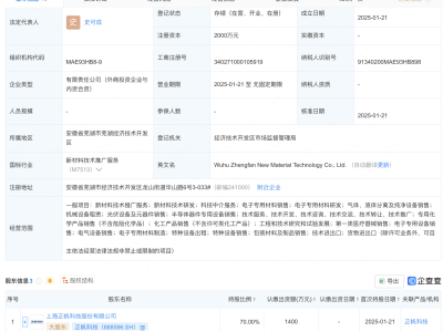 正帆科技等聯(lián)手成立蕪湖新材料科技公司，注冊(cè)資本達(dá)2000萬！