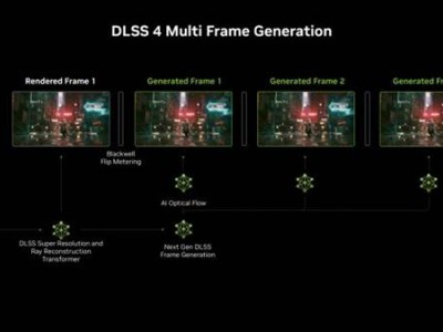 NVIDIA DLSS技術再升級，未來或能生成16幀，游戲體驗再飛躍？