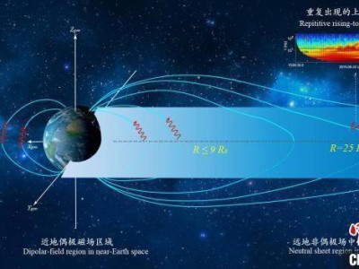 中國科學(xué)家在16萬公里外太空首捕“太空鳥鳴”，挑戰(zhàn)傳統(tǒng)認(rèn)知