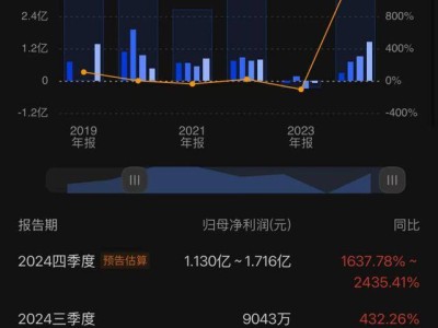 生益電子2024業(yè)績大增，Q4凈利或創(chuàng)四年新高，AI服務(wù)器需求成關(guān)鍵驅(qū)動力