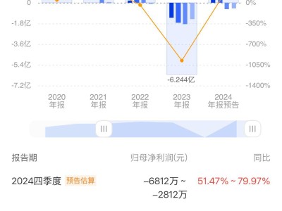 佰維存儲2024年凈利扭虧，智能穿戴業(yè)務(wù)大增卻未達市場預(yù)期