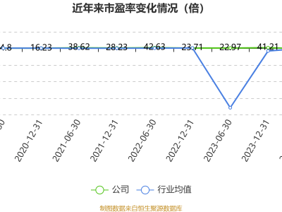 岳陽林紙2024年預(yù)計盈利1.6億-1.9億，同比實現(xiàn)大幅扭虧