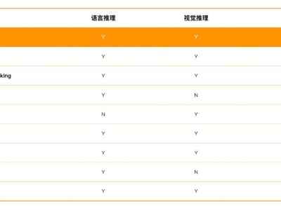 百川智能新突破：Baichuan-M1-preview全場景深度思考模型問世