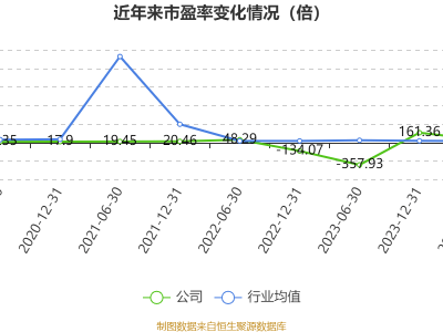 中恒集團(tuán)2024年業(yè)績預(yù)告：預(yù)計(jì)歸母凈利潤將虧損2.2億至4.3億元