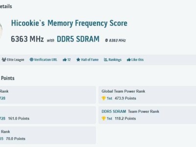 DDR5內(nèi)存超頻新巔峰！Hicookie打破世界紀(jì)錄，速度飆升至12726 MT/s