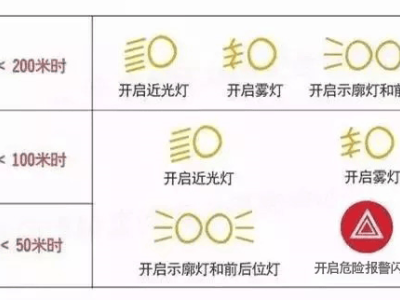 霧天行車，這些安全知識(shí)你get了嗎？