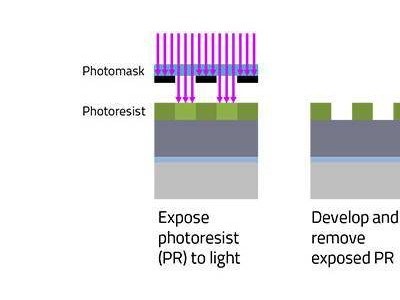 泛林集團(tuán)干式光刻膠新突破：28nm間距直接圖案化，助力2nm及以下制程