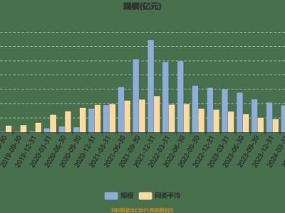 工銀新能源汽車混合A基金Q4業(yè)績飄紅，未來投資布局有何新看點？