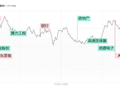 AI硬件與機器人概念受挫，銀行股逆勢崛起，市場后市何去何從？