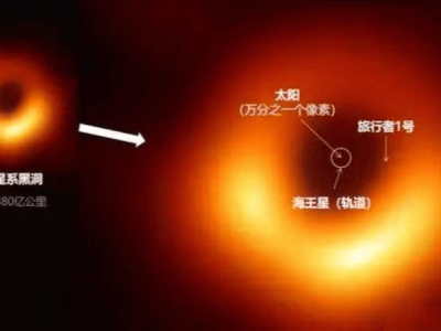 M87星系黑洞新發(fā)現(xiàn)：吸積盤偏移30度，揭示周圍動態(tài)環(huán)境奧秘