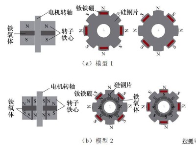 稀土短缺下的電機創(chuàng)新：輕稀土與無稀土技術(shù)如何引領(lǐng)綠色動力？