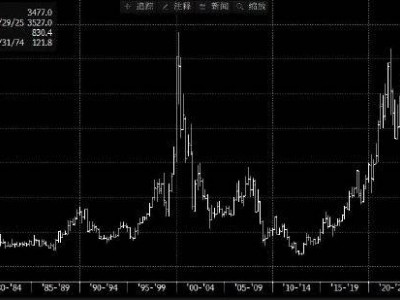 索尼新任CEO接棒，股價飆升創(chuàng)50年新高，游戲利潤能否再上一層樓？