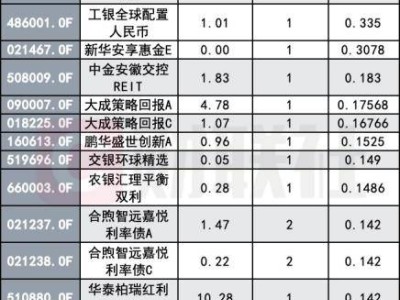 蛇年春節(jié)基金分紅哪家強？債基、寬基ETF“紅包”大放送